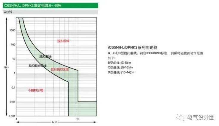 怎么看断路器脱扣曲线？表示什么意思？