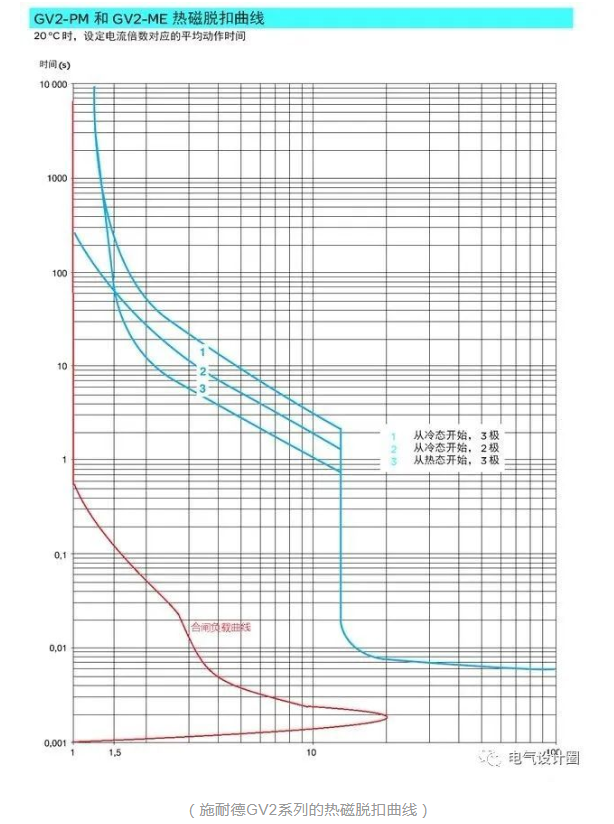 怎么看断路器脱扣曲线？表示什么意思？