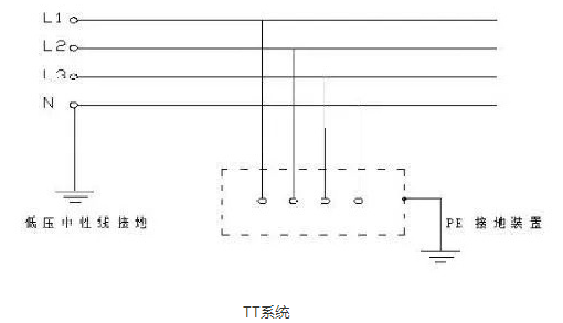 中性线重复接地的作用是什么？