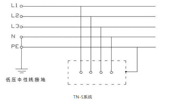 中性线重复接地的作用是什么？