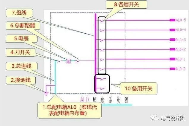 怎么看照明系统图和照明平面图？