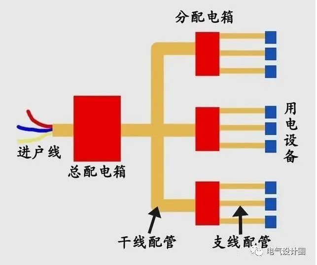 怎么看照明系统图和照明平面图？
