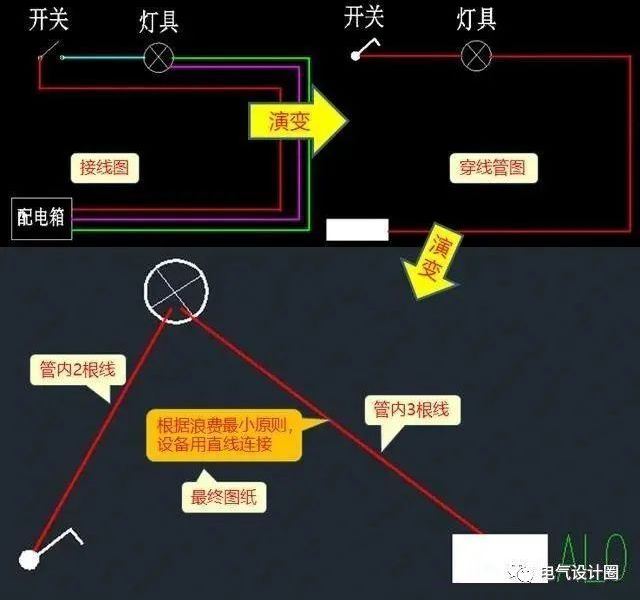 怎么看照明系统图和照明平面图？