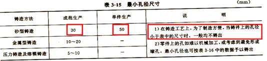 怎样设计毛坯图？怎么绘制毛坯图？