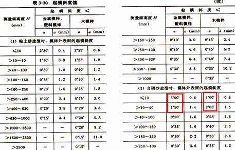 怎样设计毛坯图？怎么绘制毛坯图？