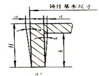 怎样设计毛坯图？怎么绘制毛坯图？