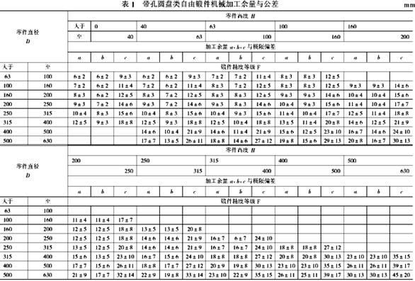 怎样设计毛坯图？怎么绘制毛坯图？