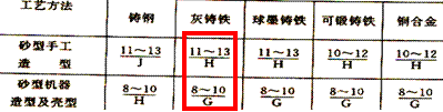 怎样设计毛坯图？怎么绘制毛坯图？