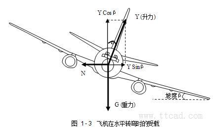 飞机构造基础知识