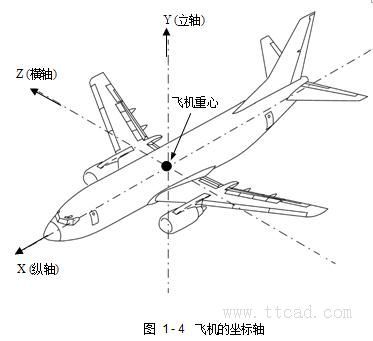 飞机构造基础知识