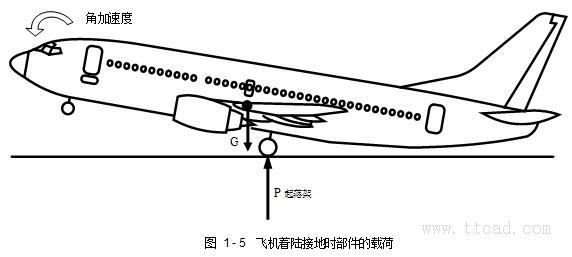 飞机构造基础知识