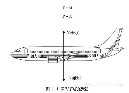 飞机构造基础知识