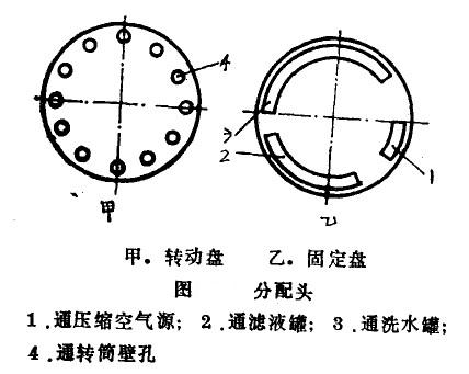 转筒式真空过滤机的原理