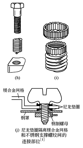 镁合金件合理的结构设计