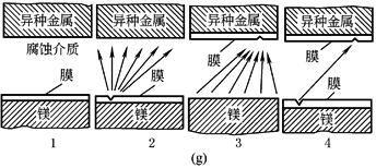 镁合金件合理的结构设计