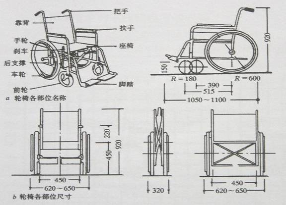 人体工程学基础-5、无障碍环境设计