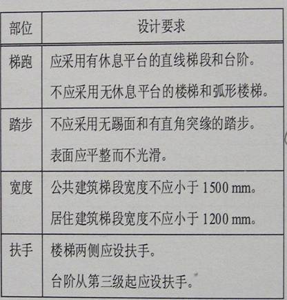 人体工程学基础-5、无障碍环境设计