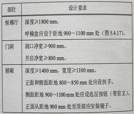 人体工程学基础-5、无障碍环境设计