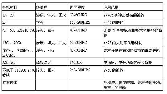 链传动设计及计算（2）