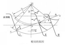 什么叫“根切”？设计齿轮时如何避免“根切”