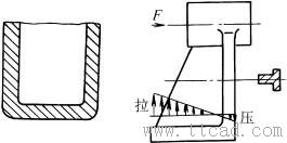 铸造件结构设计：优先受压