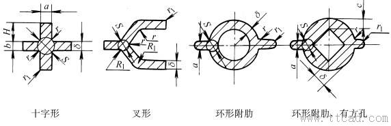 铸造件结构设计：加强肋