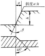 铸造件结构设计：铸造结构斜角