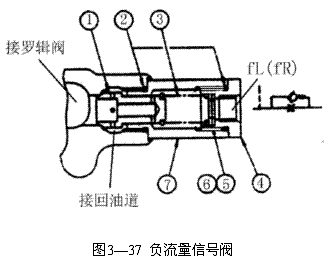 液压挖掘机主控制阀