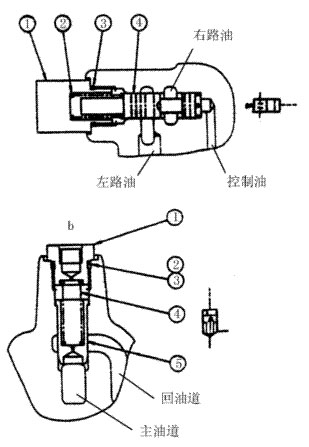 液压挖掘机主控制阀