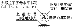 形状和位置公差知识百问