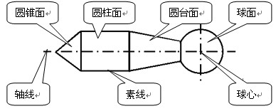 形状和位置公差知识百问