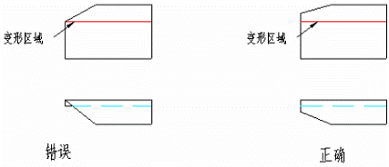 钣金件结构设计准则