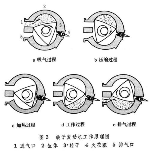 内燃机气缸排列形式