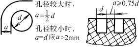 陶瓷件结构设计示例