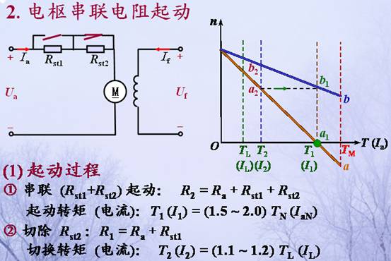 直流电机的工作原理