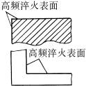 热处理件结构设计