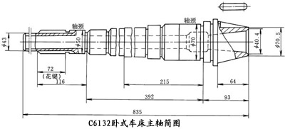 轴类零件选材及热处理工艺分析