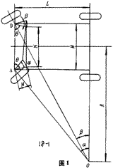 图解解析轮式车辆转向梯形结构的