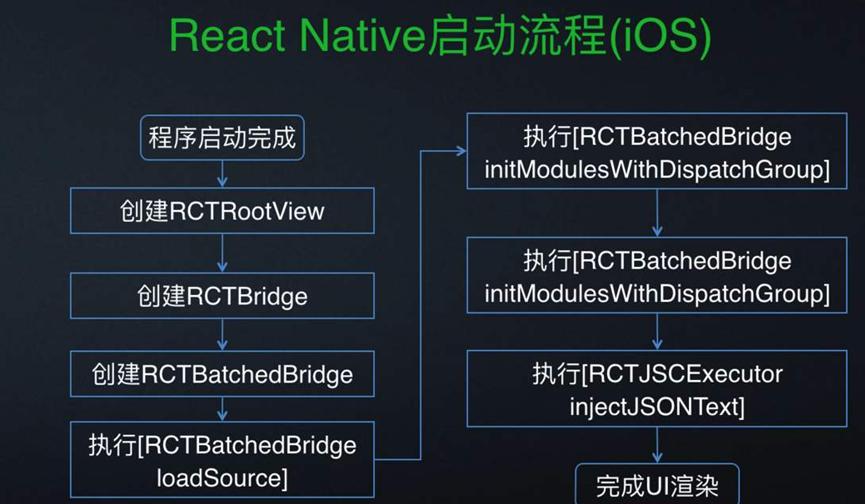 React 16.8发布了React钩子：在React组件中可重用和可